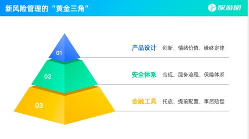保游網黃欽 新旅游時代，安全是核心信任資產，技術開發是重要支撐